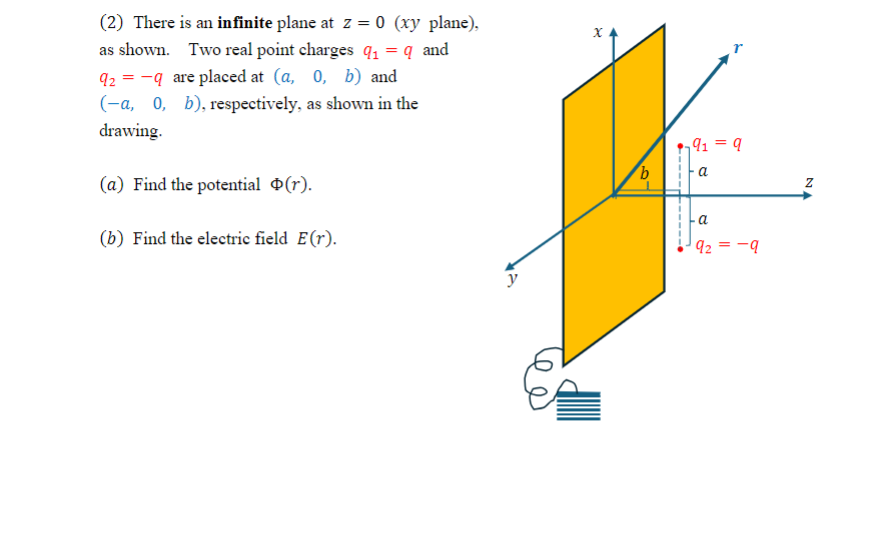 ( 2 ) There is an infinite plane at z = 0 xy