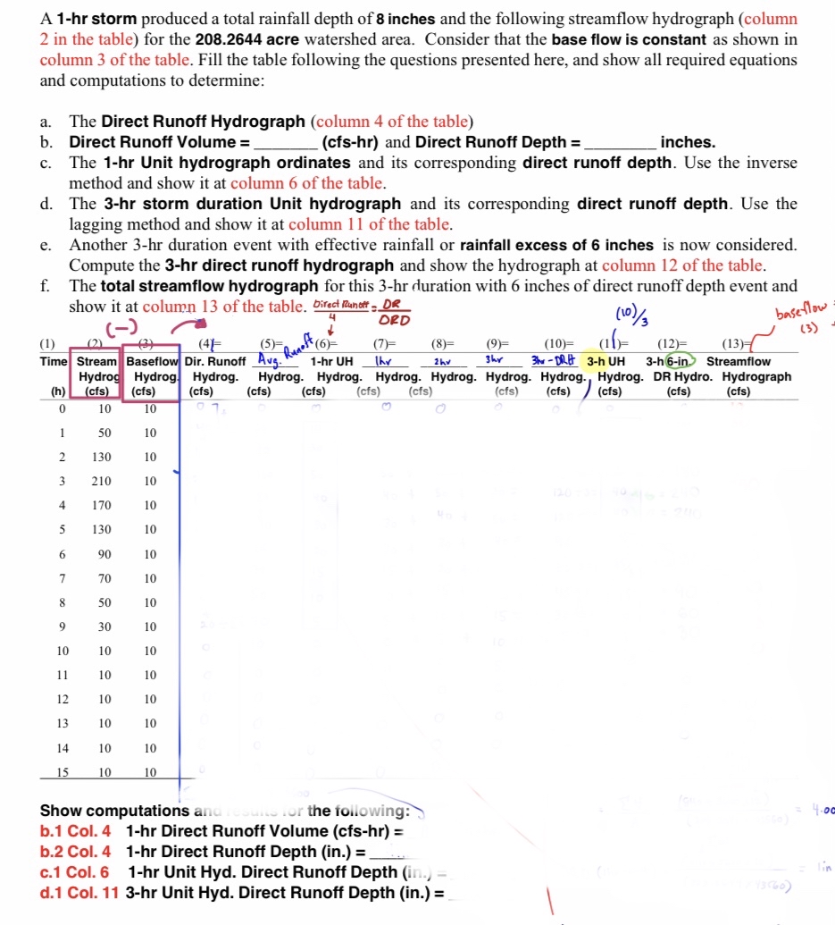 Steps for A 1 - hr storm produced a total