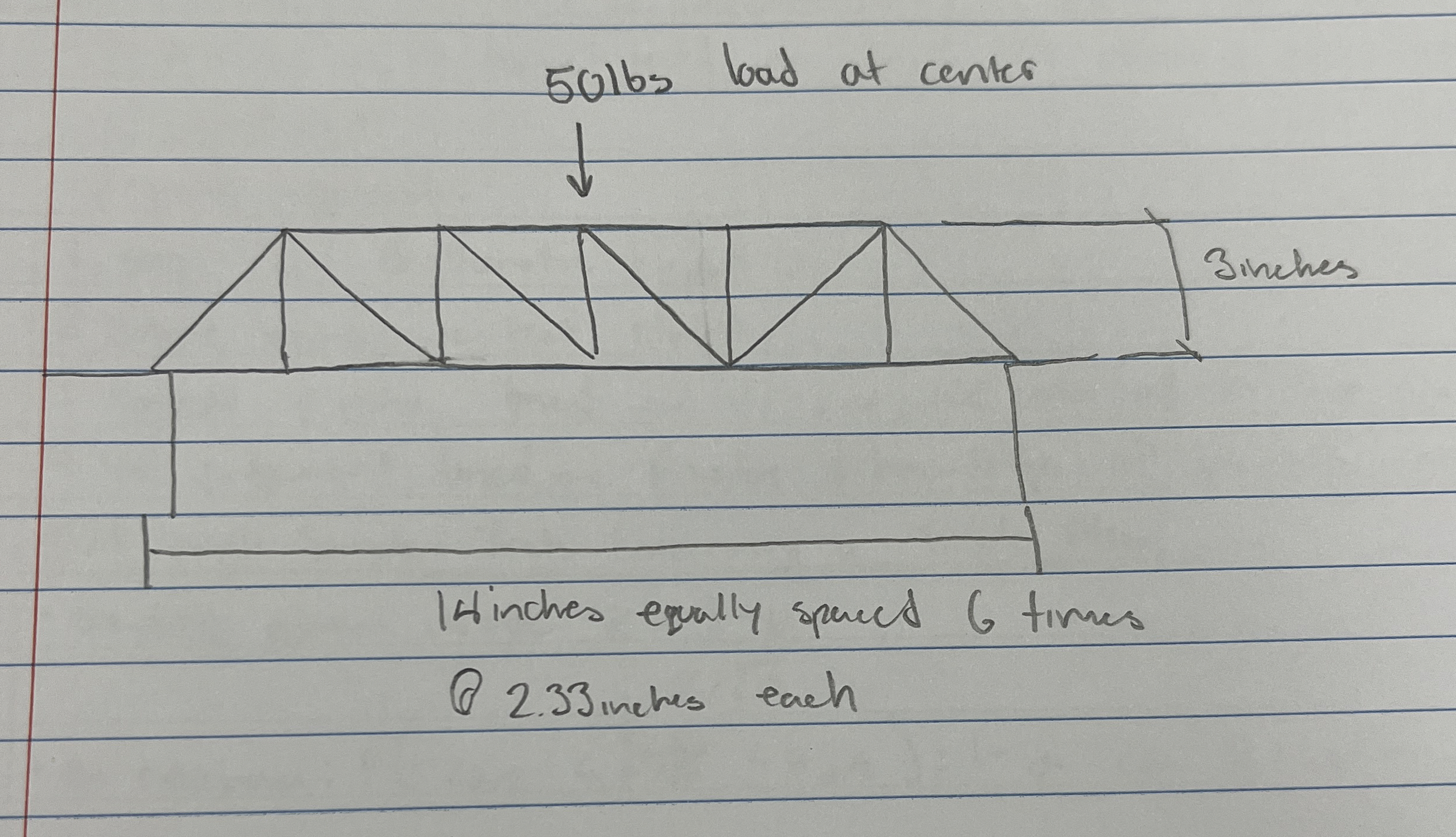 Can you please help me complete a truss analysis