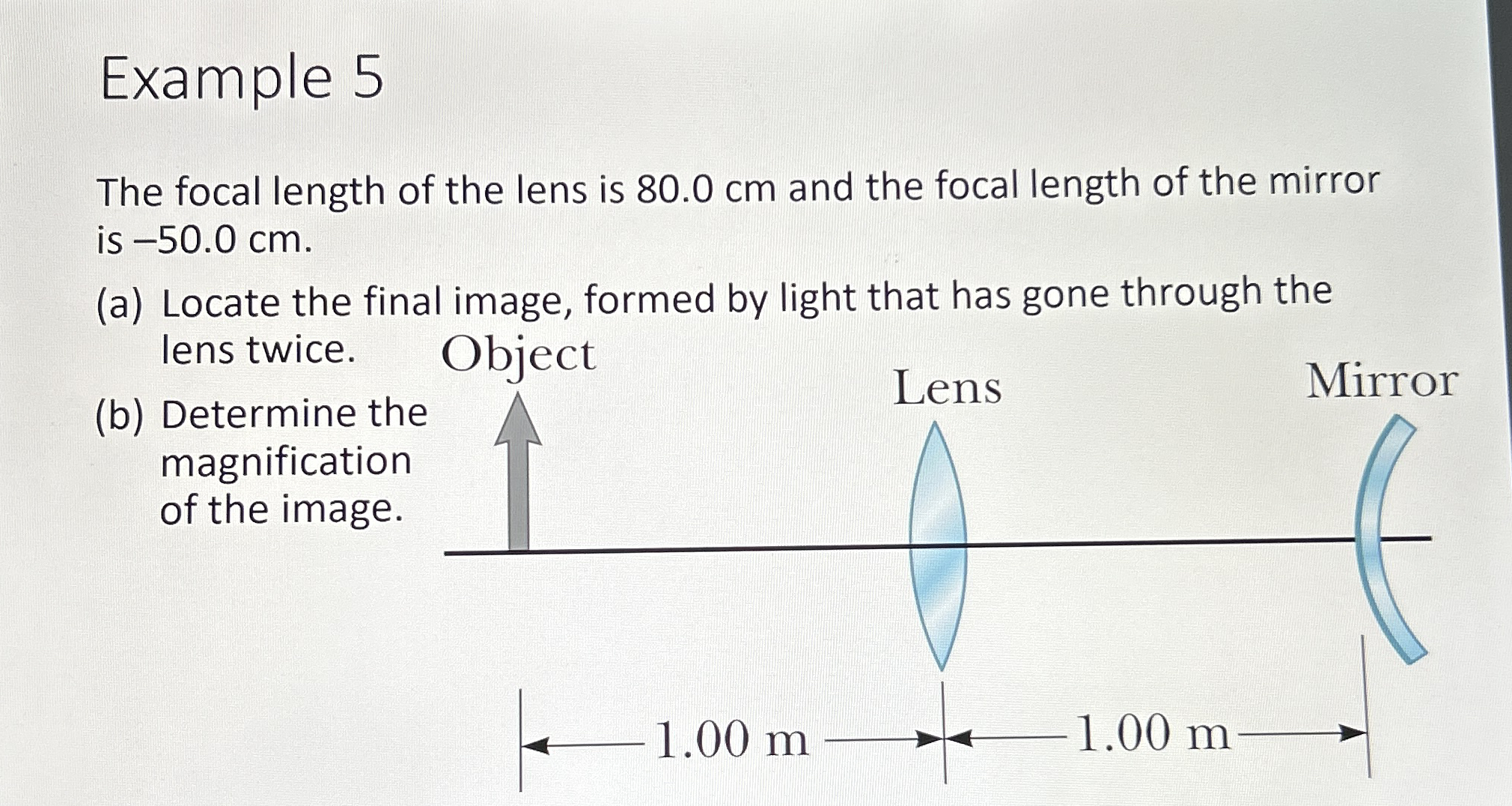 Example 5 The focal length of the lens is 8 0 . 0