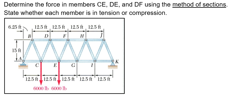 Determine the force in members CE , DE , and DF