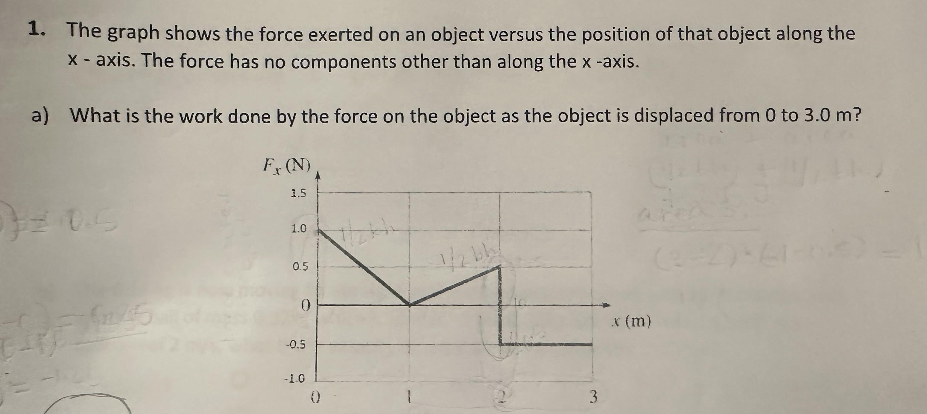 1 . The graph shows the force exerted on an