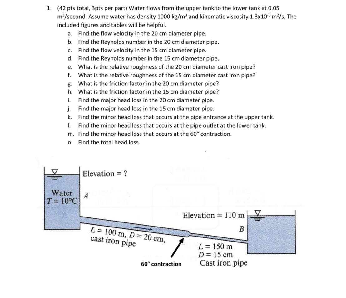 ( 4 2 pts total, 3 pts per part ) Water flows