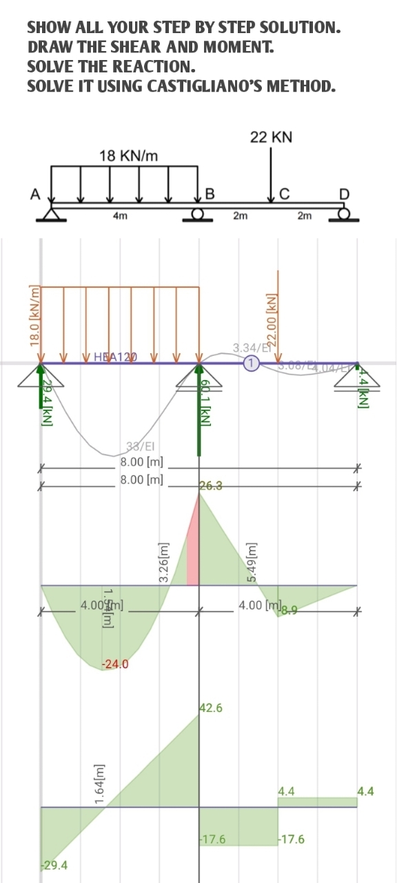 SHOW ALL YOUR STEP BY STEP SOLUTION. DRAW THE