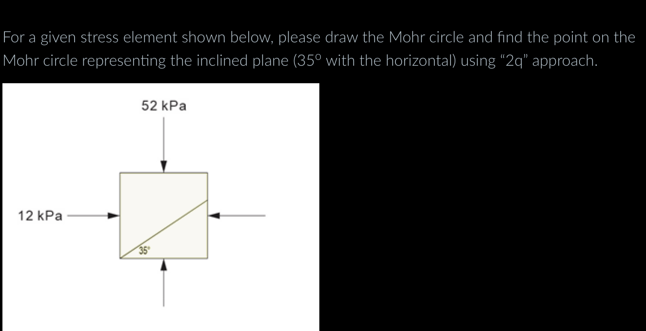 For a given stress element shown below, please