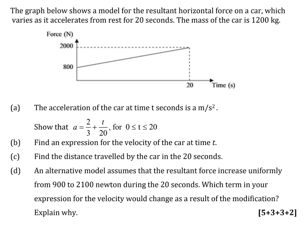The graph below shows a model for the resultant