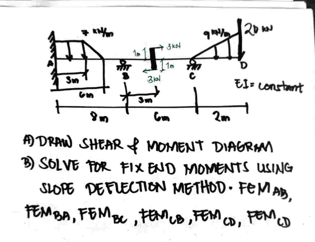 A . Solve the fixed end moments using the