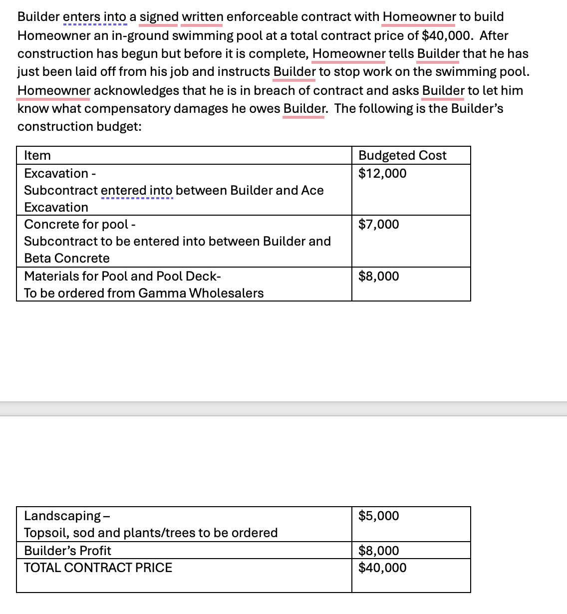 Builder enters into a signed written enforceable