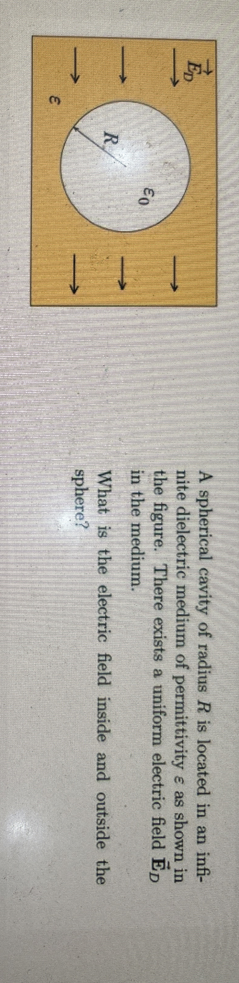 A spherical cavity of radius R is located in an