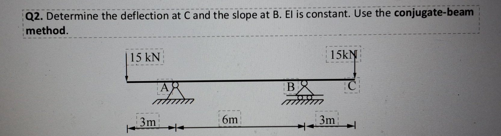 Q 2 . Determine the deflection at C and the slope