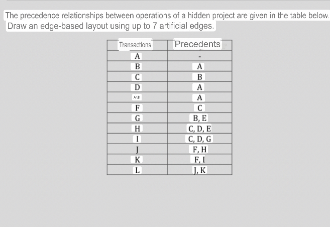 In transactions between D / F there has E The