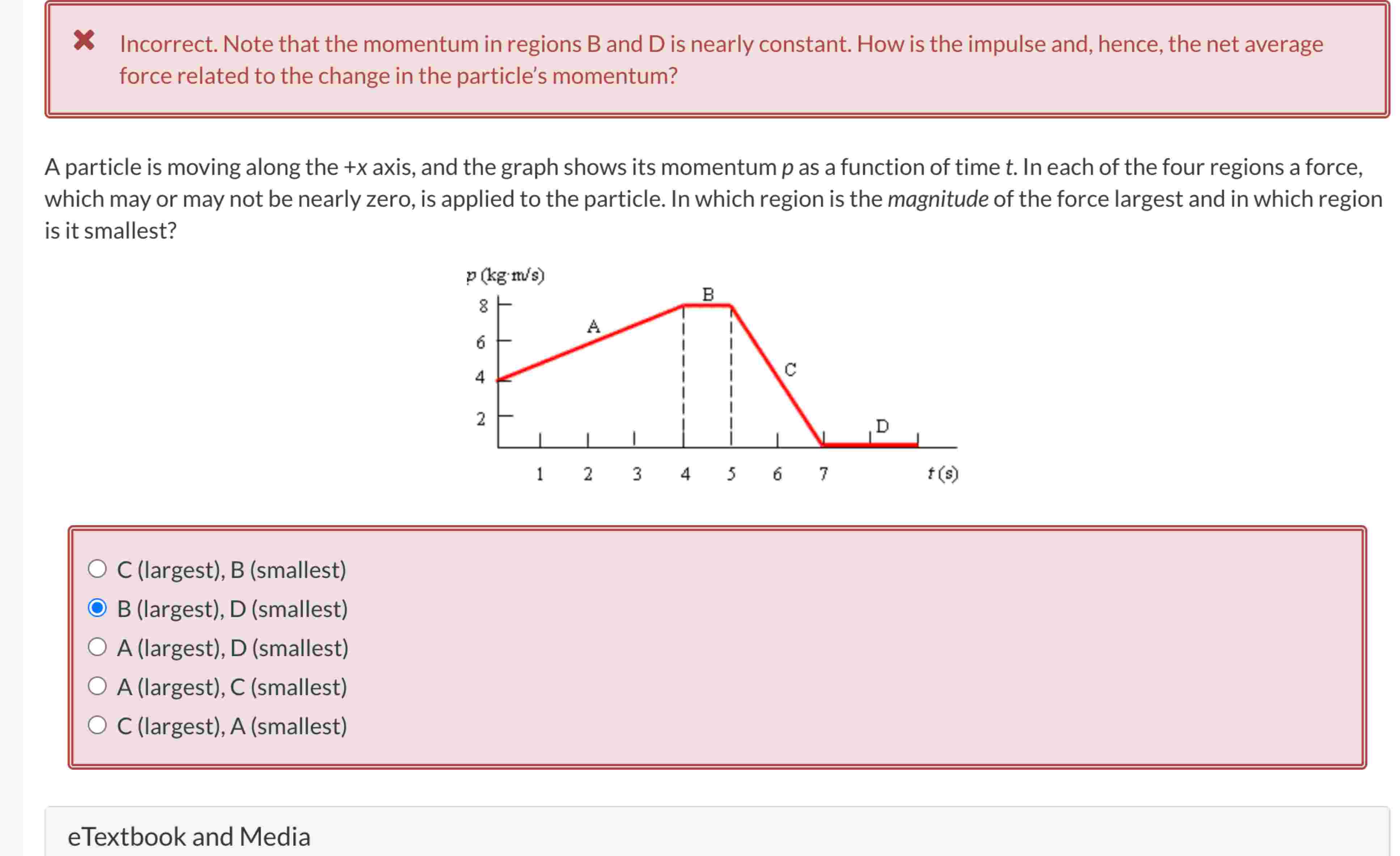 force related to the change in the particle's