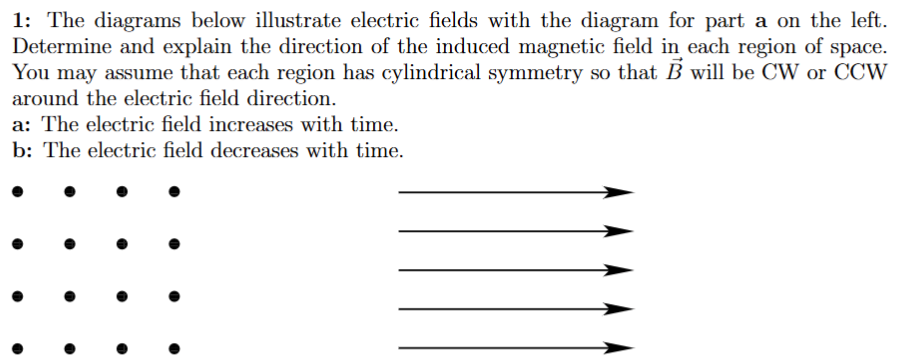 1 : The diagrams below illustrate electric fields