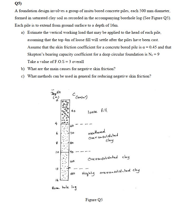 Q 5 ) A foundation design involves a group of