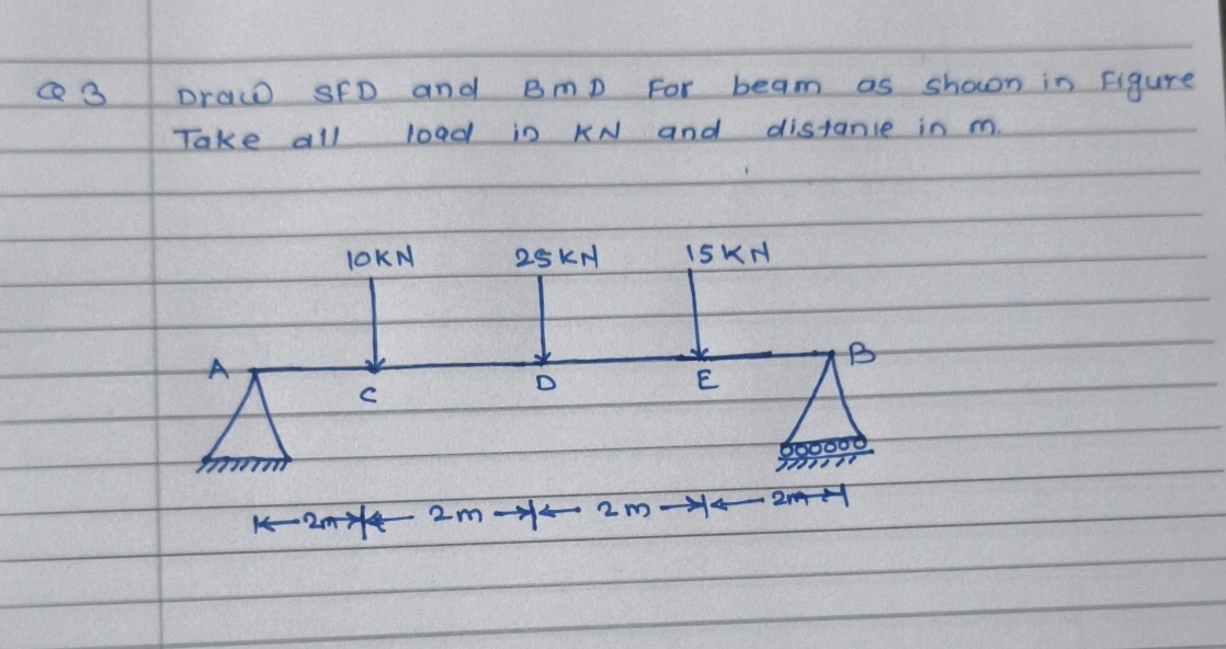 Q 3 Draw S F D and B M D for beam as shown in