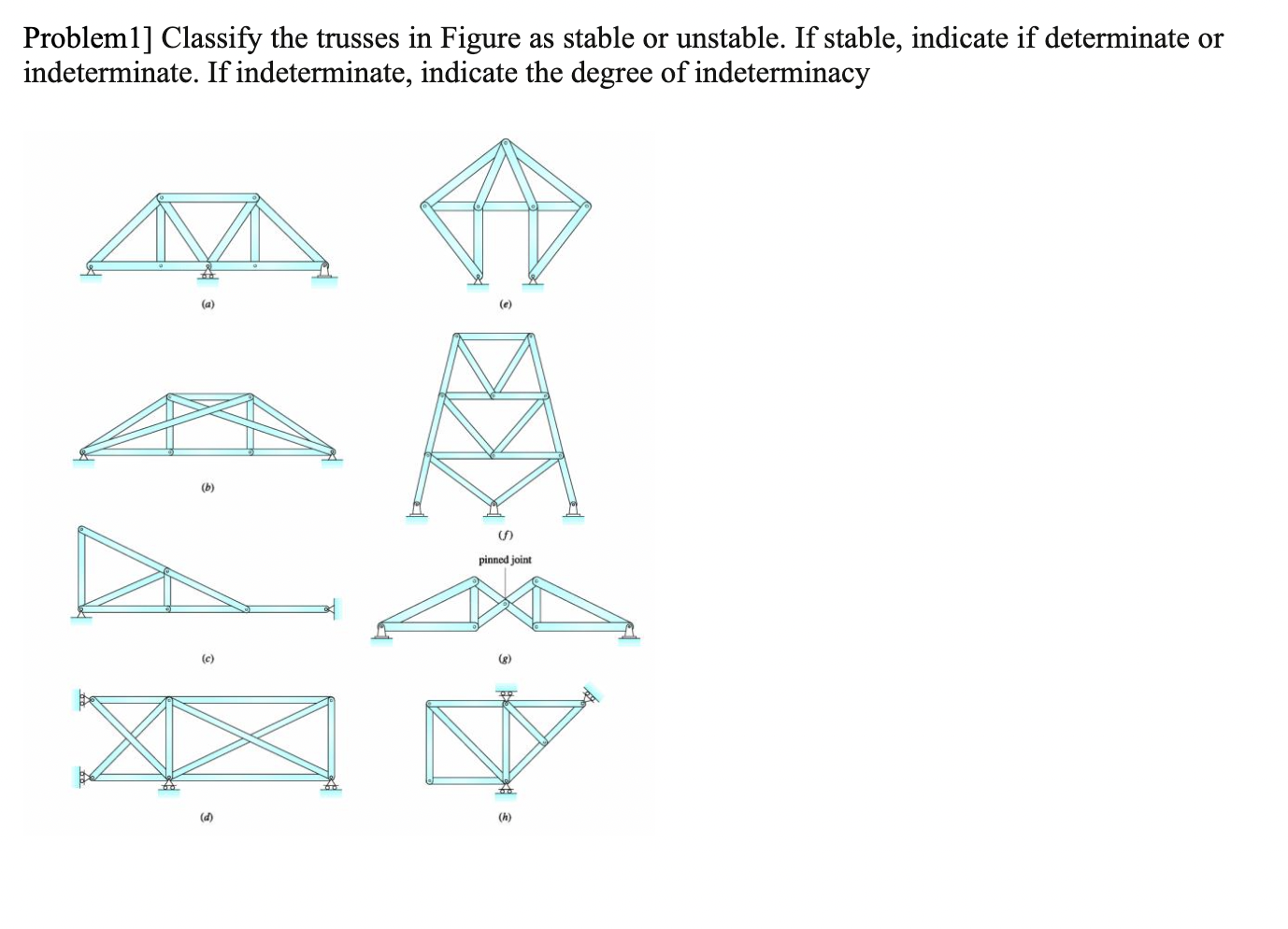 Problem 1 ] Classify the trusses in Figure as