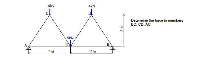 Determine the force in members BD , CD , AC