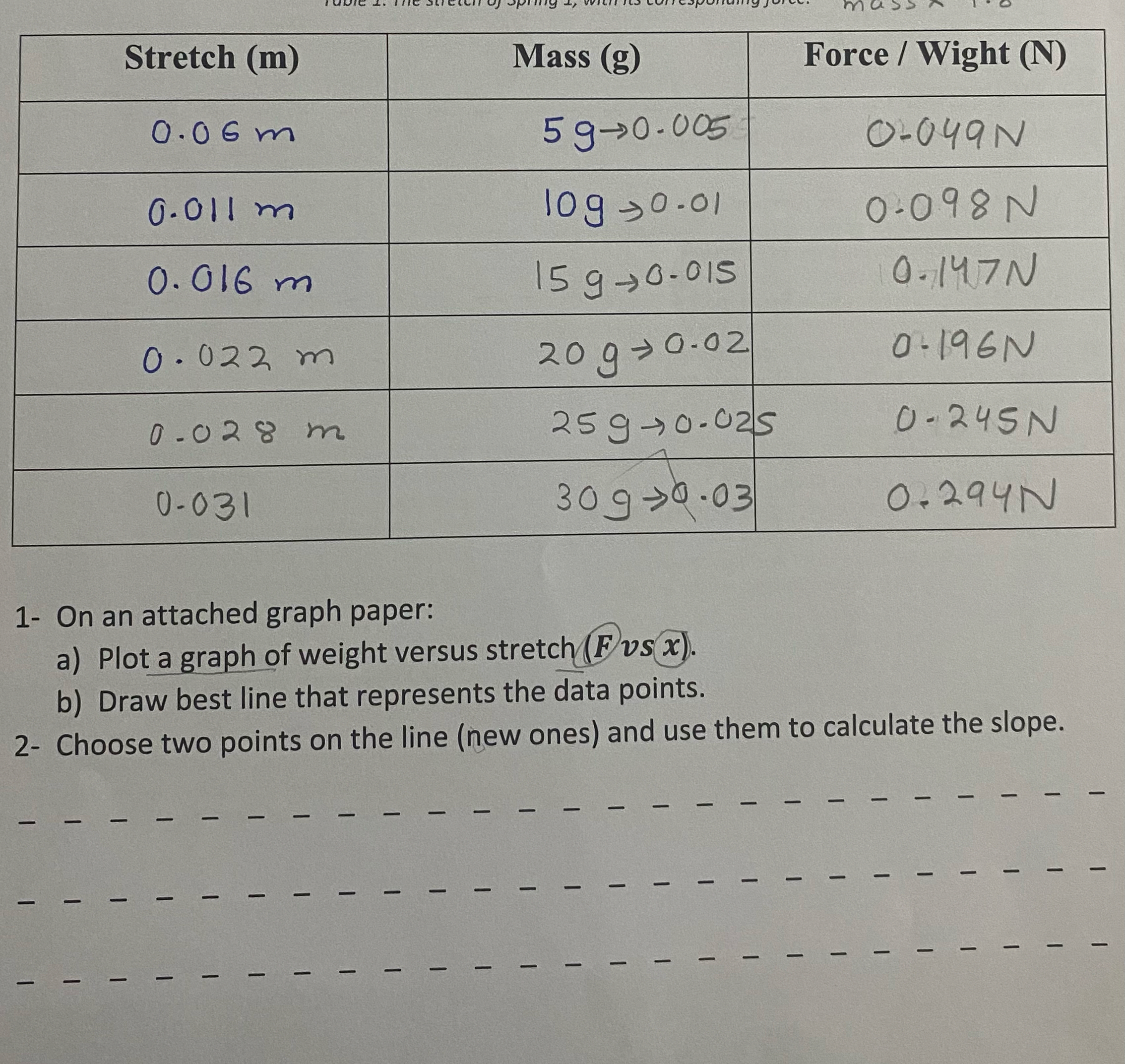 \ table [ [ Stretch ( m ) , Mass ( g ) , Force /