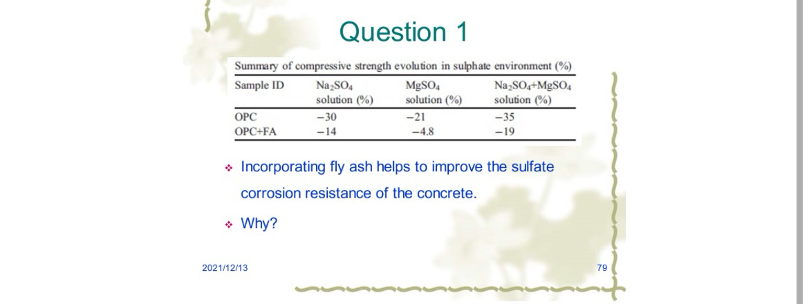 Question 1 \ table [ [ Summary of compressive