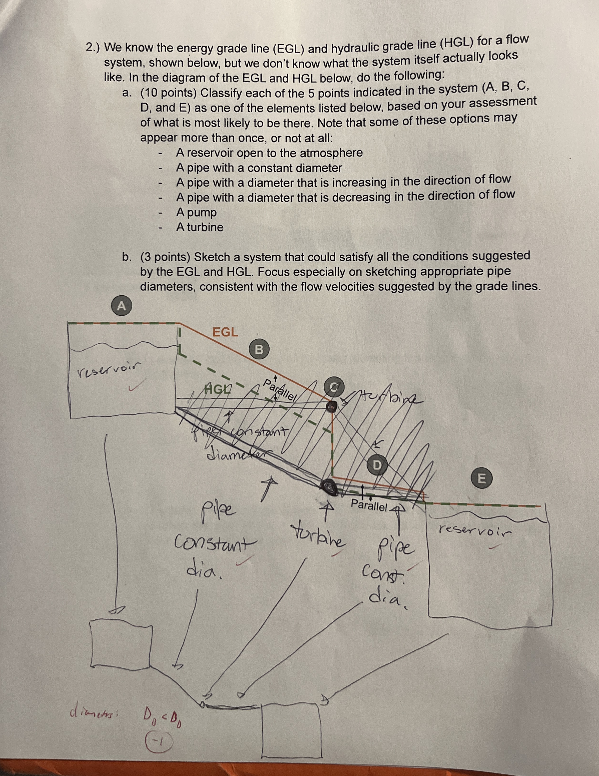 2 . ) We know the energy grade line ( EGL ) and