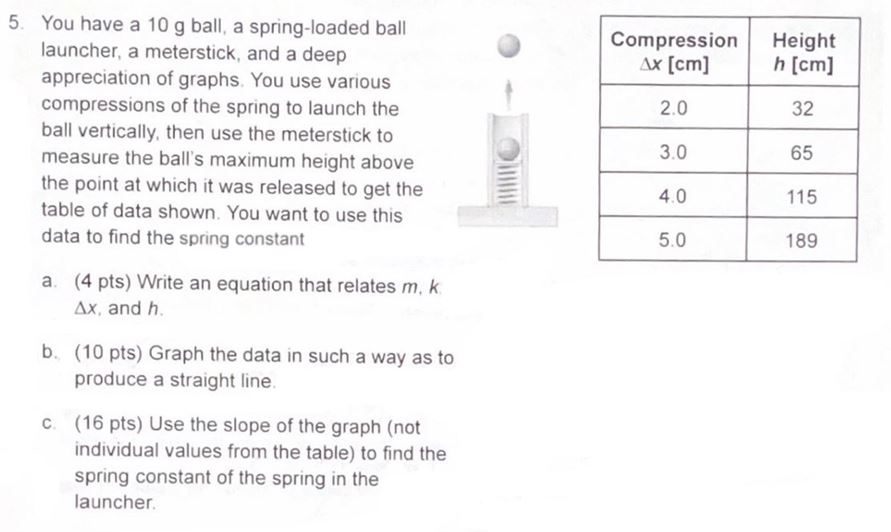 5 . You have a 1 0 g ball, a spring - loaded ball