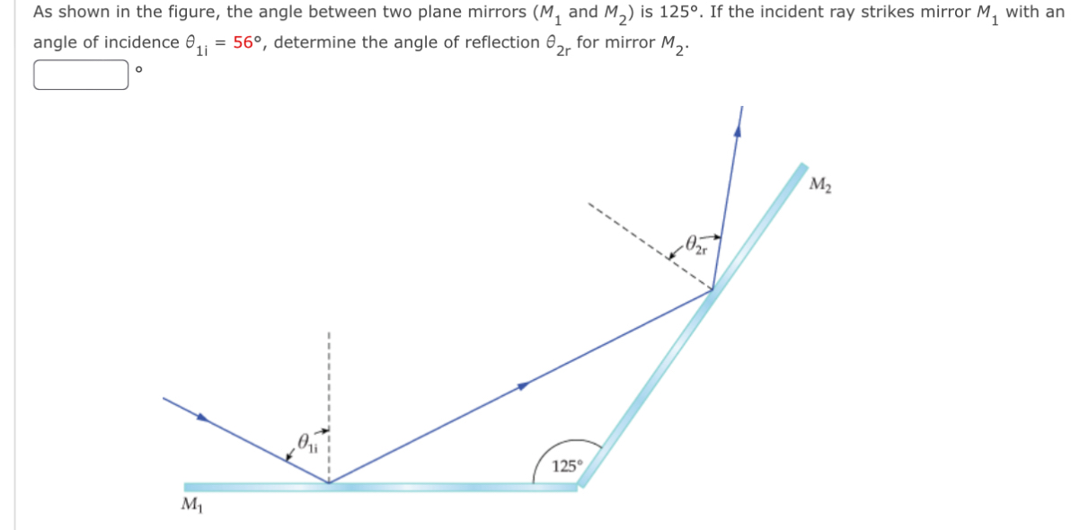 As shown in the figure, the angle between two