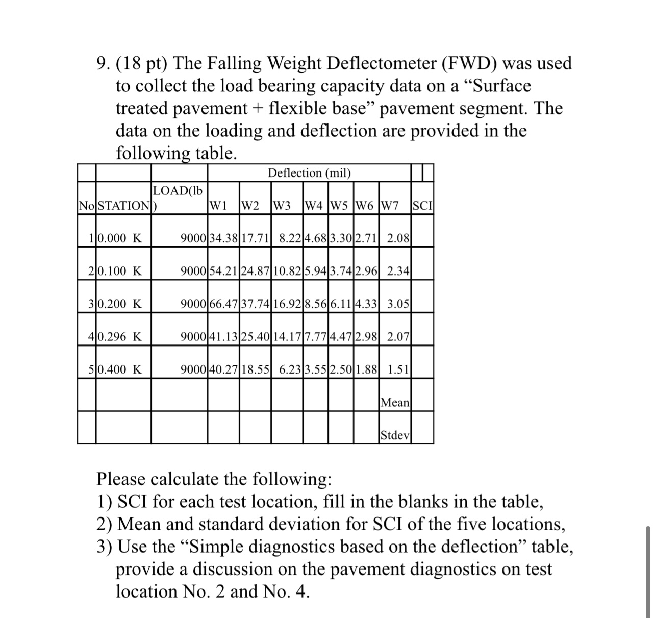 ( 1 8 pt ) The Falling Weight Deflectometer ( FWD