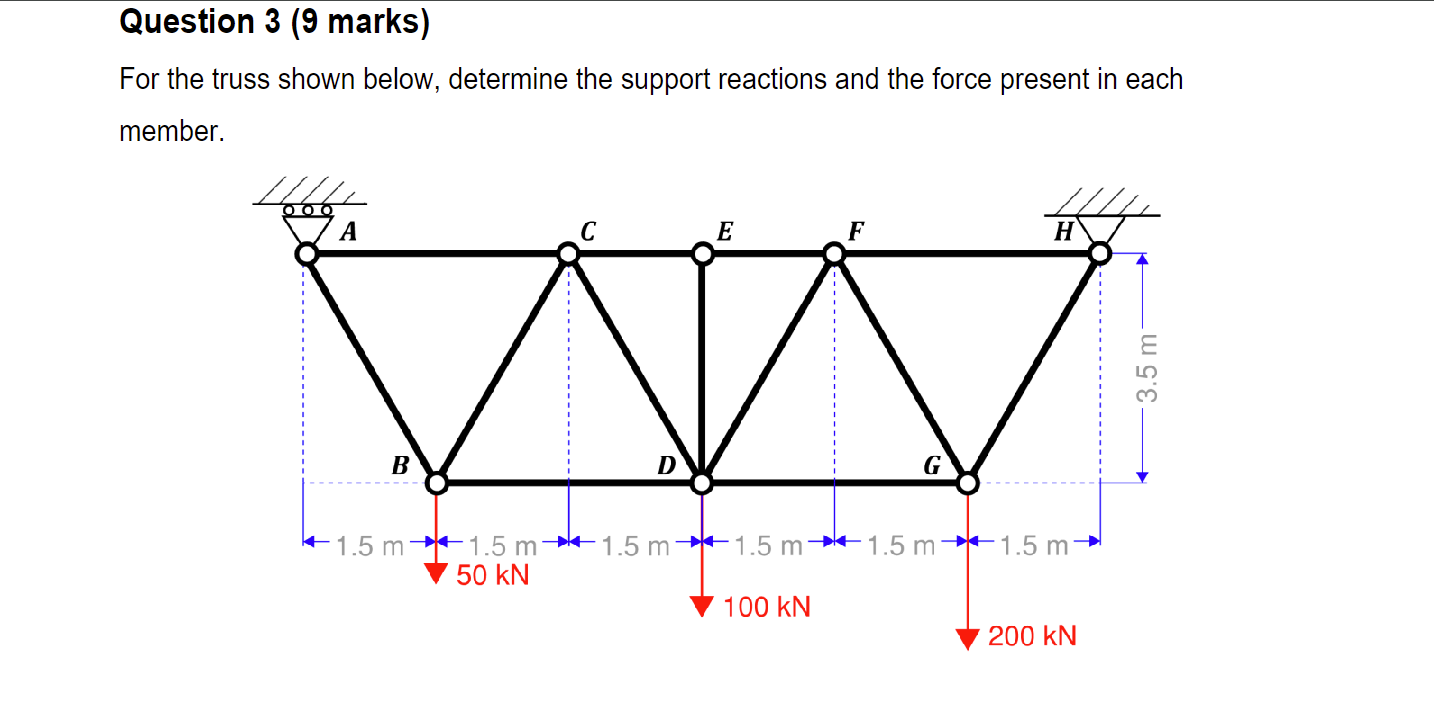 Question 3 ( 9 marks ) For the truss shown below,
