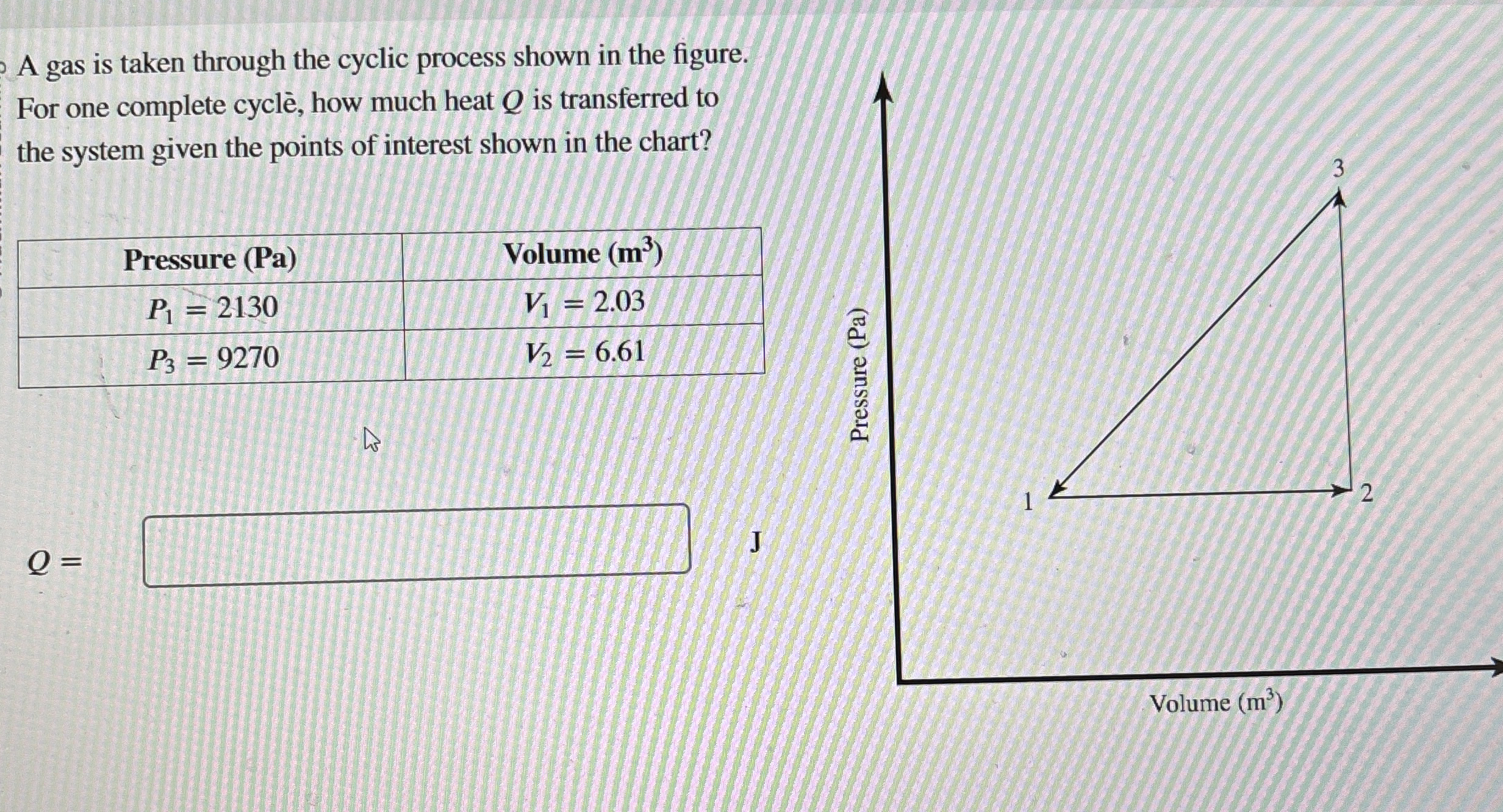 A gas is taken through the cyclic process shown