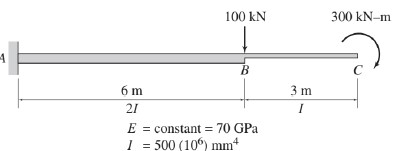 Use the Conjugate beam method. Determine the