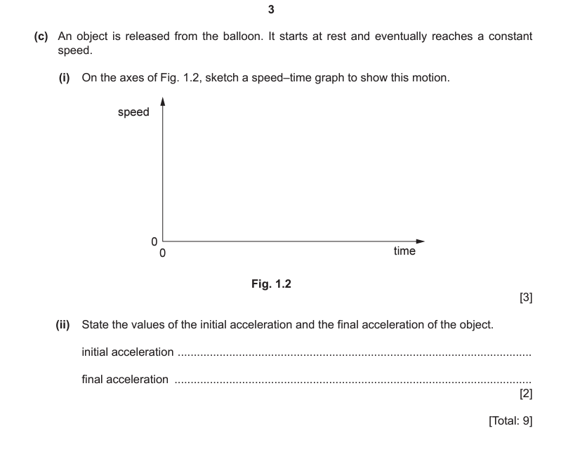 1 ( a ) Fig. 1 . 1 shows a sealed weather balloon