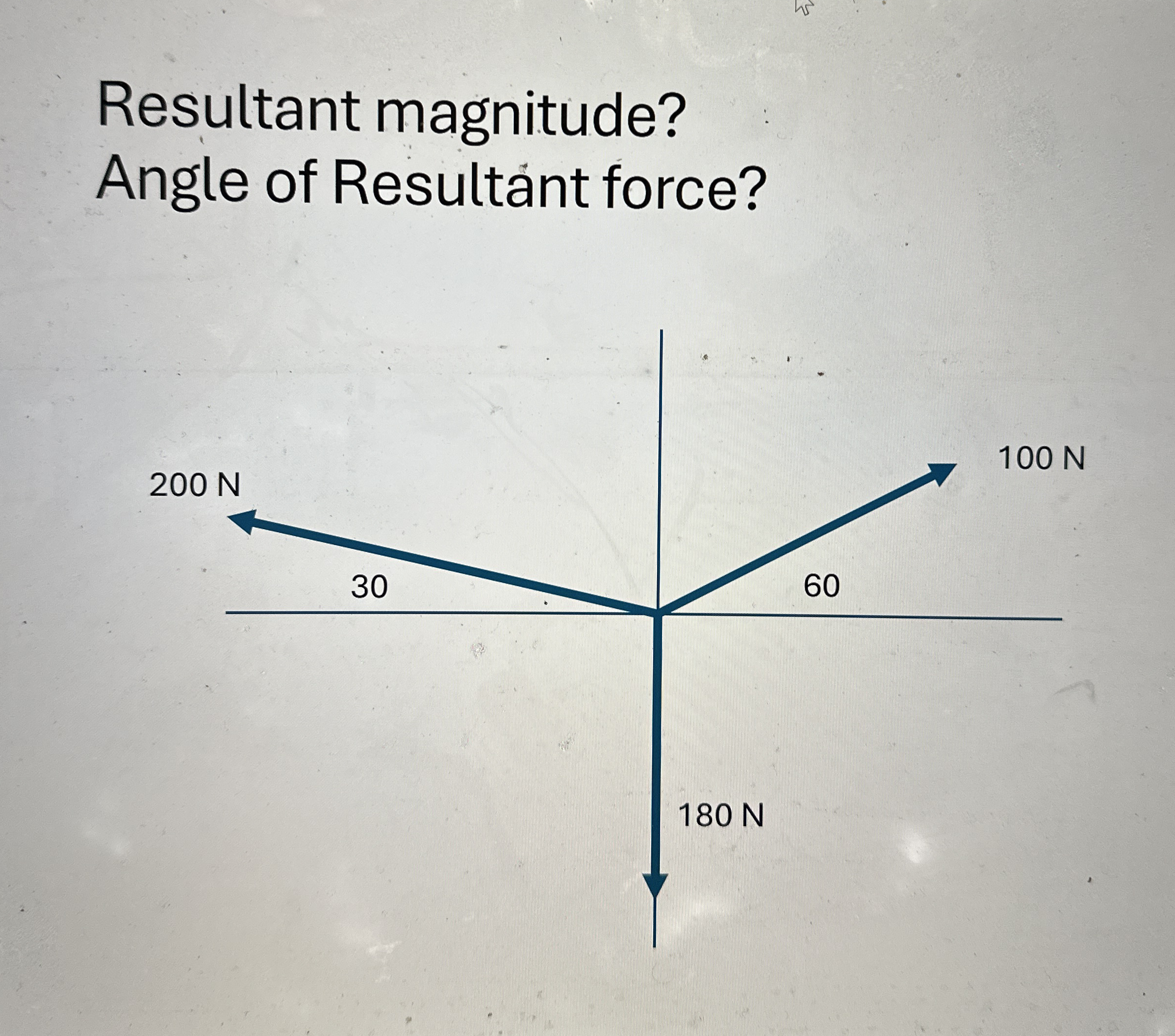 Resultant magnitude? Angle of Result nt force?