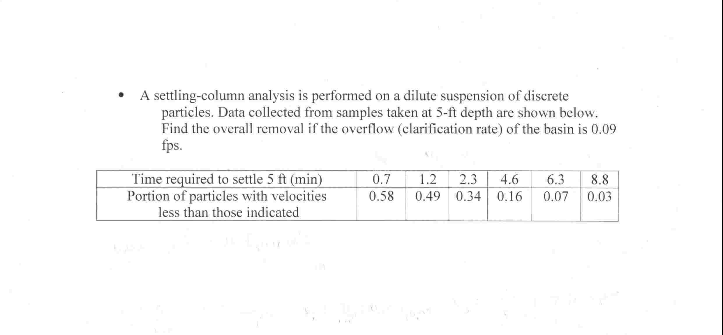 - A settling - column analysis is performed on a