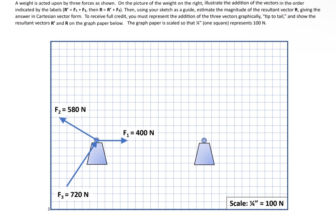 A weight is acted upon by three forces as shown.