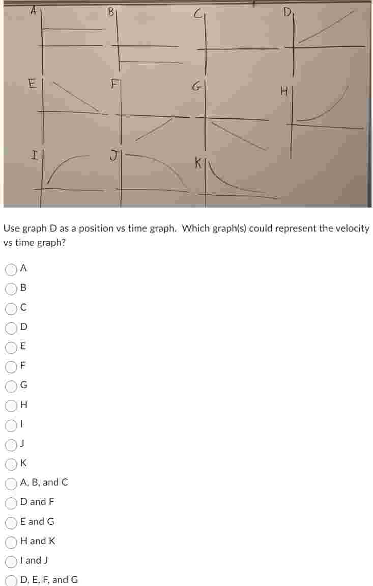Use graph D as a position vs time graph. Which