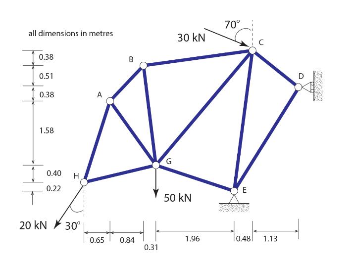 Find the forces in the supports at D and E and