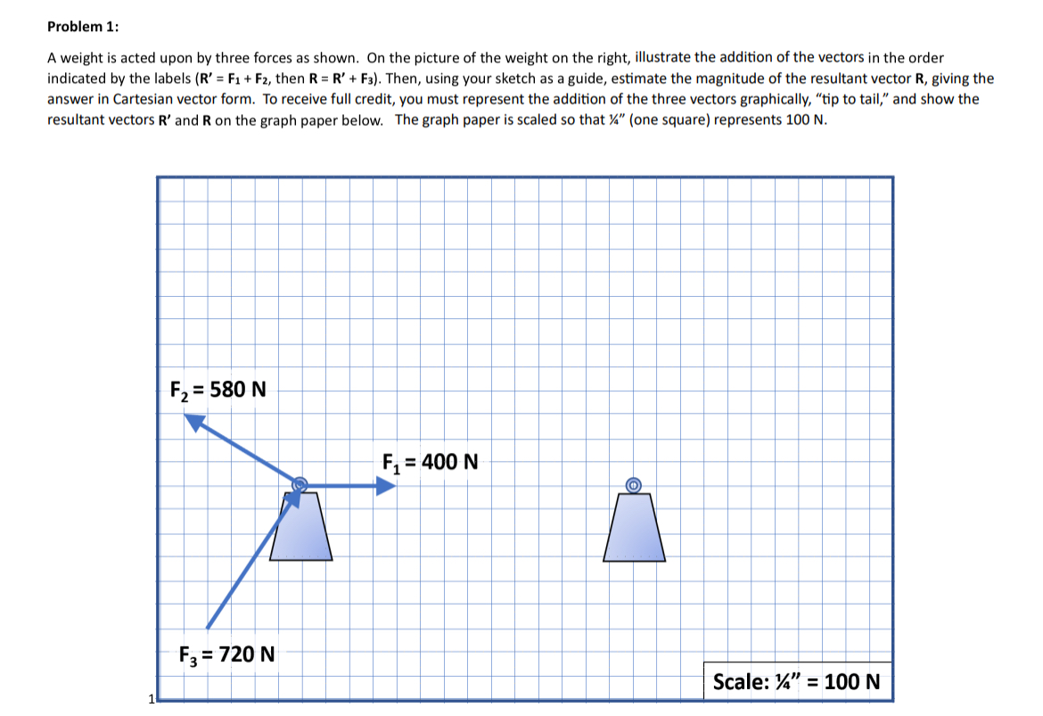 Problem 1 : A weight is acted upon by three