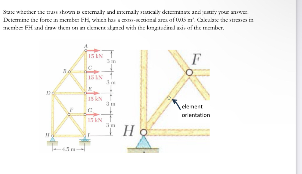 State whether the truss shown is externally and