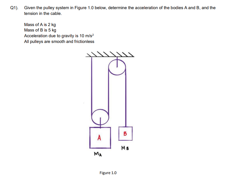 Q 1 ) . Given the pulley system in Figure 1 . 0