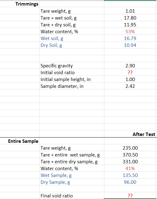 How to calculate void ratios with given