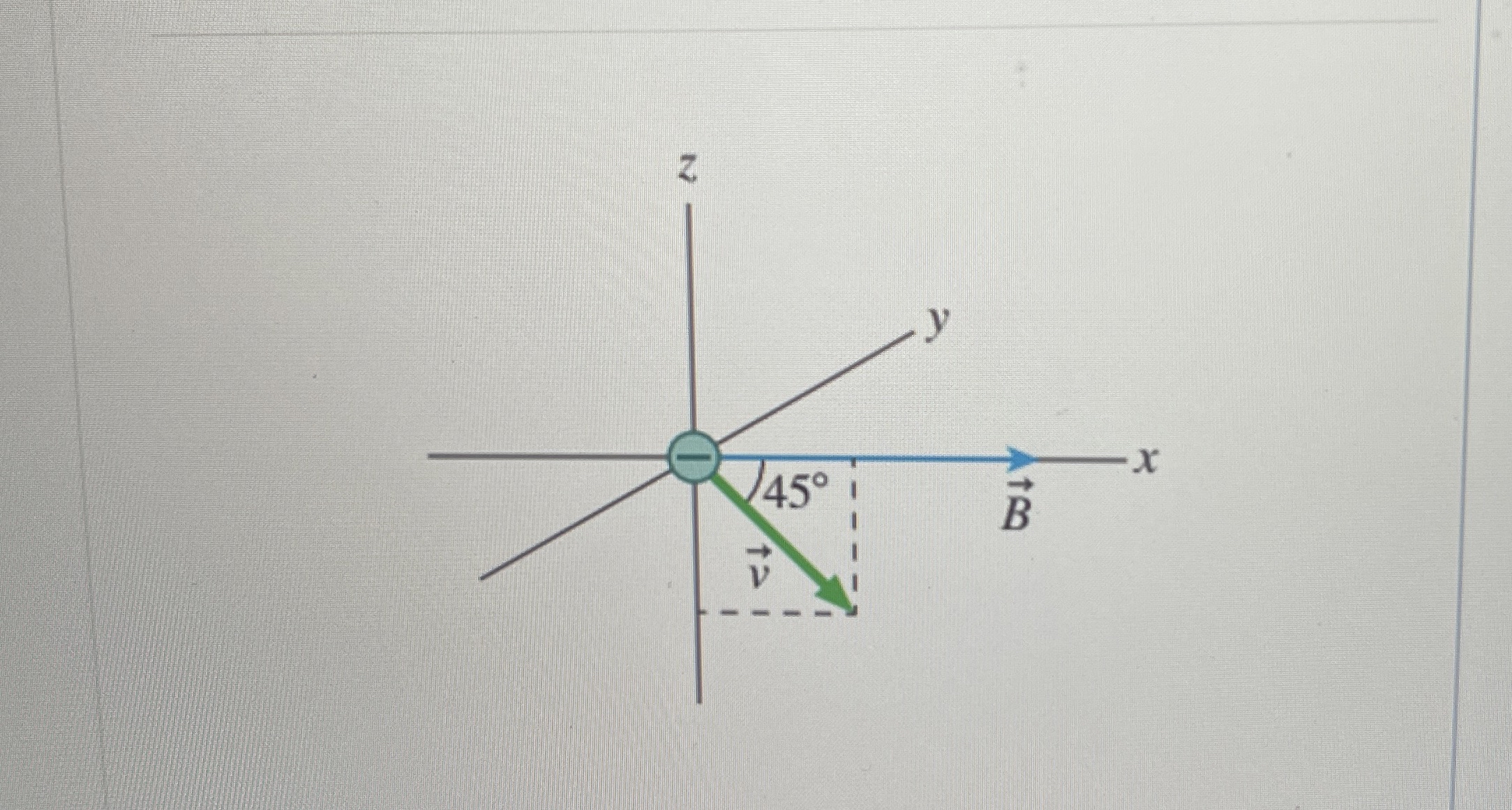 An electron moves in the magnetic field vec ( B )