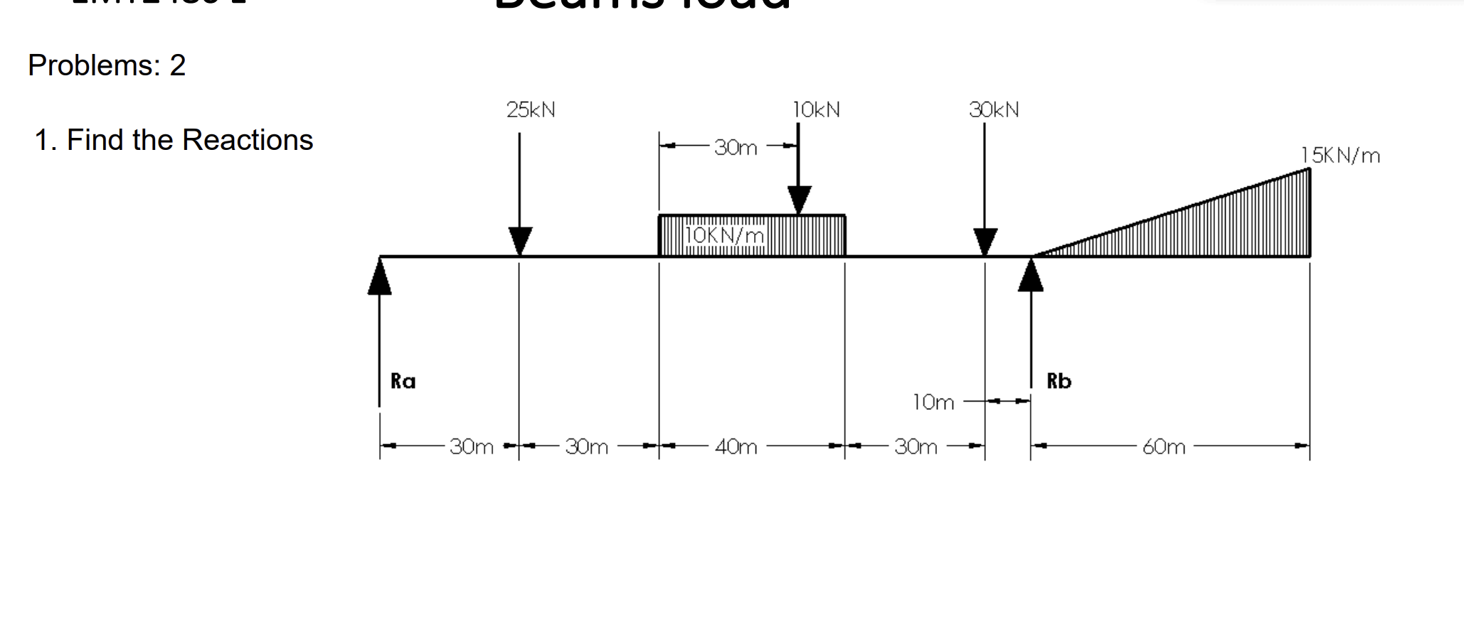 Problems: 2 1 . Find the Reactions