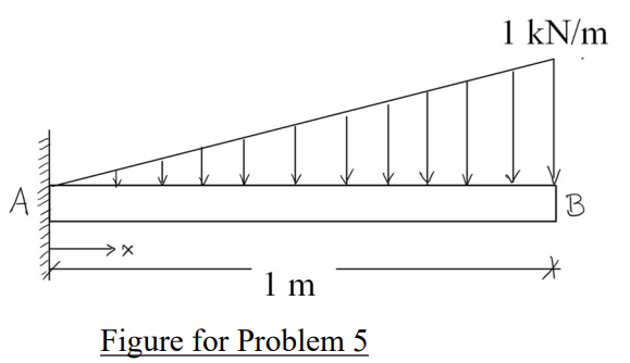 Problem 5 For the cantilever beam AB and loading