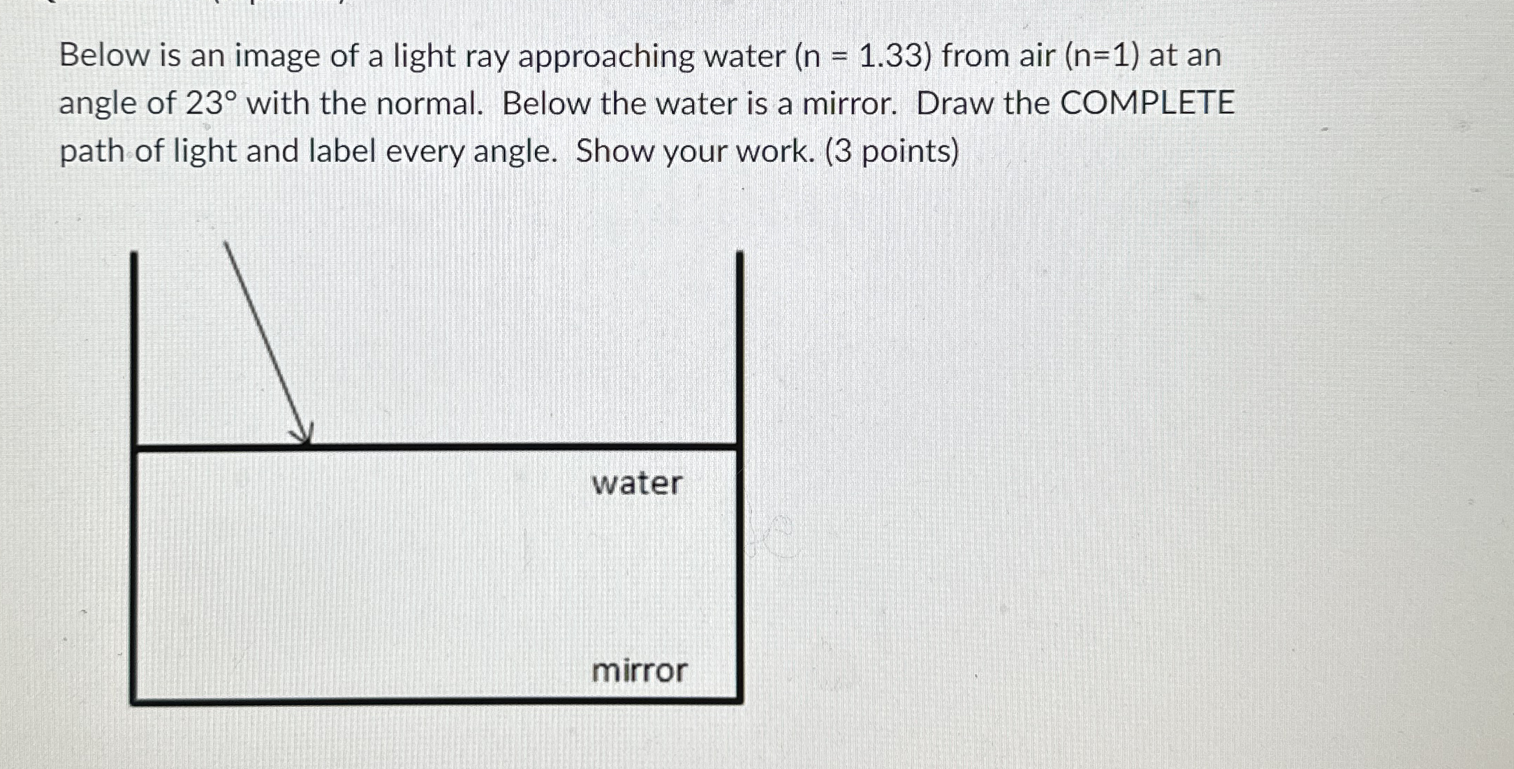 Below is an image of a light ray approaching water