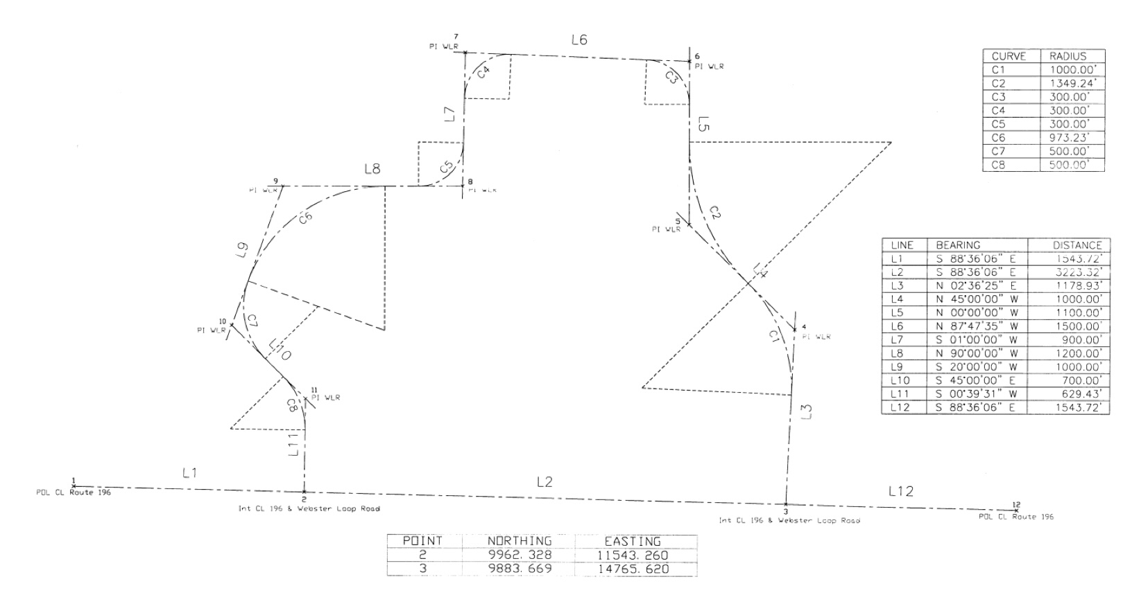 Find delta for C 1 Include formula.