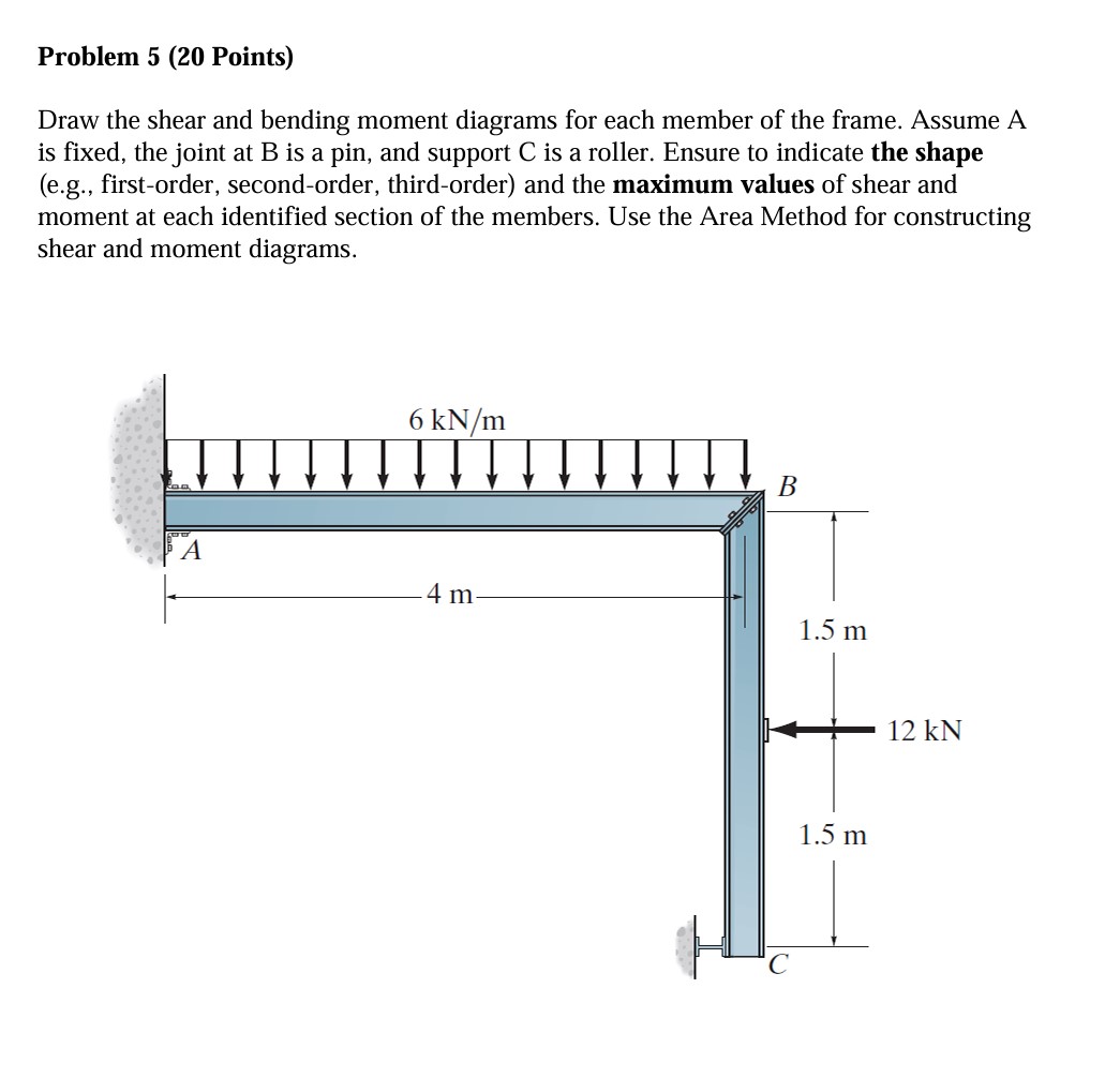 Problem 5 ( 2 0 Points ) Draw the shear and