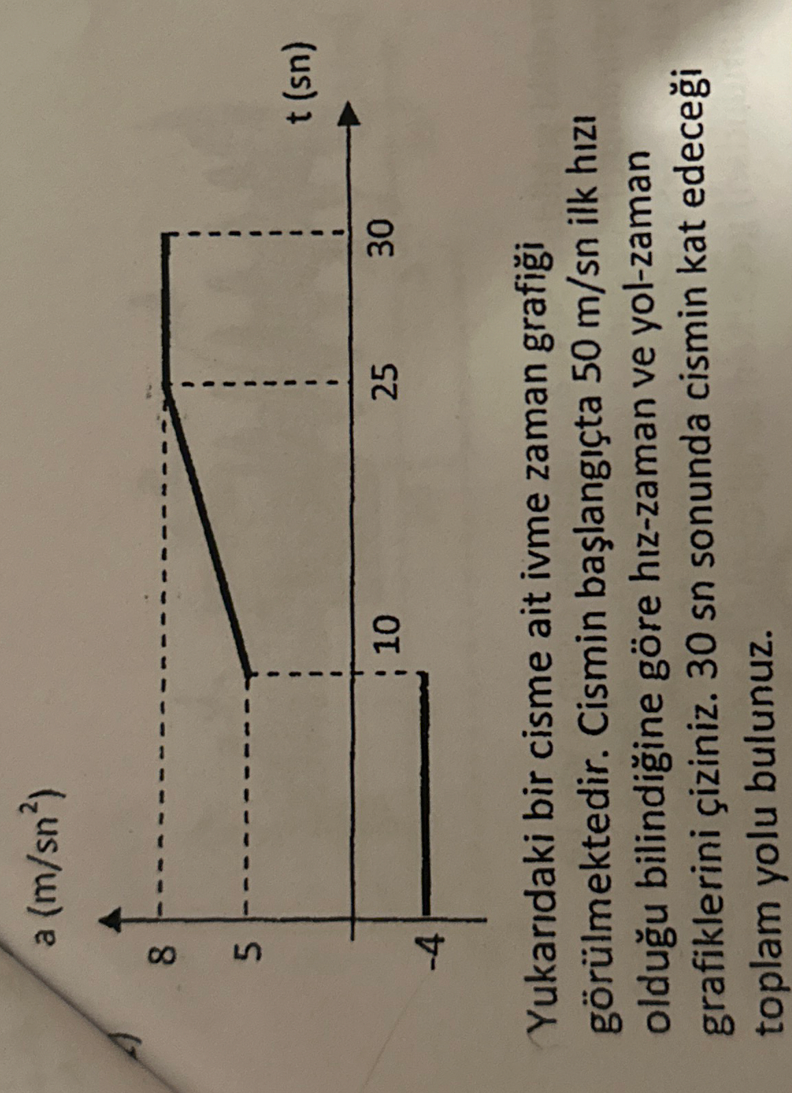 a ( m n 2 ) Yukar daki bir cisme ait ivme zaman