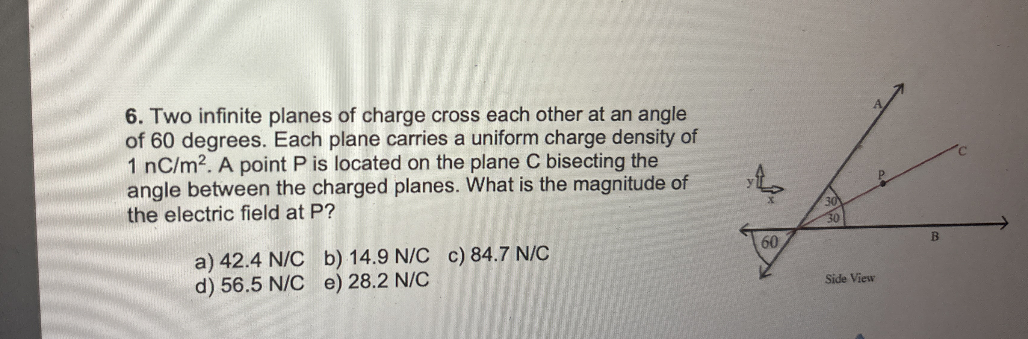 Two infinite planes of charge cross each other at