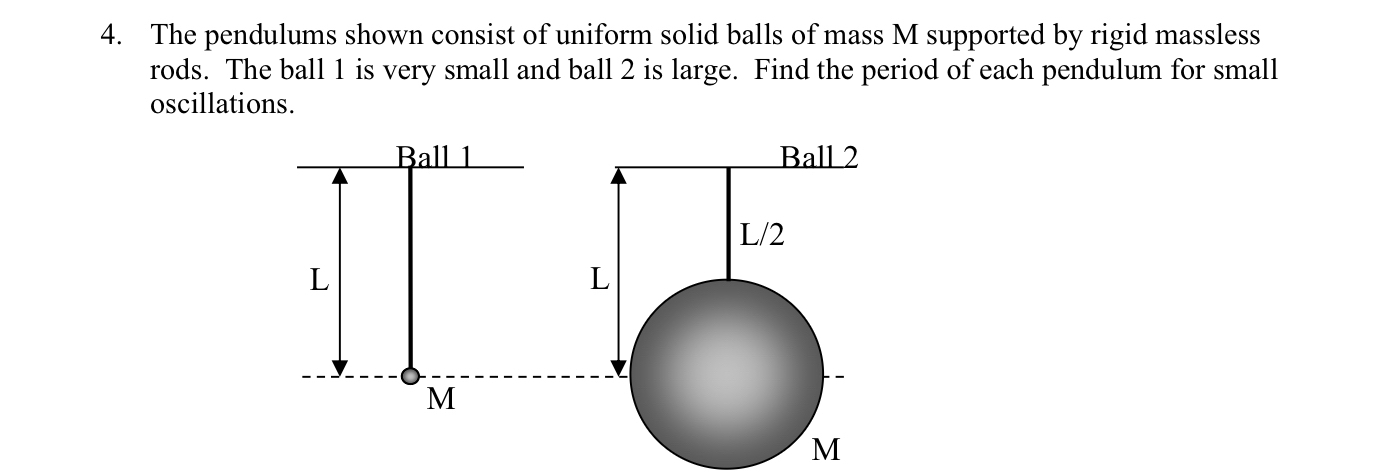 The pendulums shown consist of uniform solid