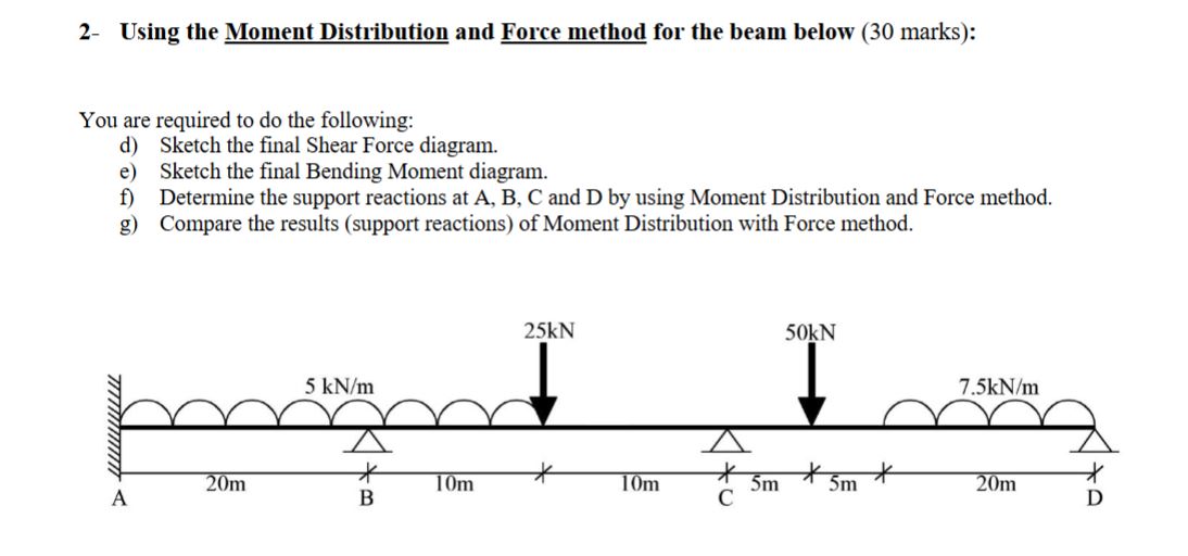 Using the Moment Distribution and Force method